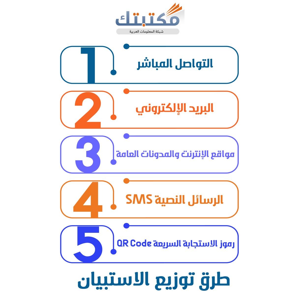 طرق توزيع الاستبيان